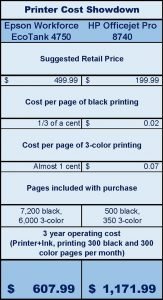 Epson WorkForce Pro ET 4750 Review EcoTank Review what is an ecotank is an ecotank worth it joes printer buying guide best printer reviews 2019 best printer reviews and ratings 2019